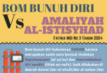Bom Bunuh Diri dan Amaliyah Istisyhadiyah
